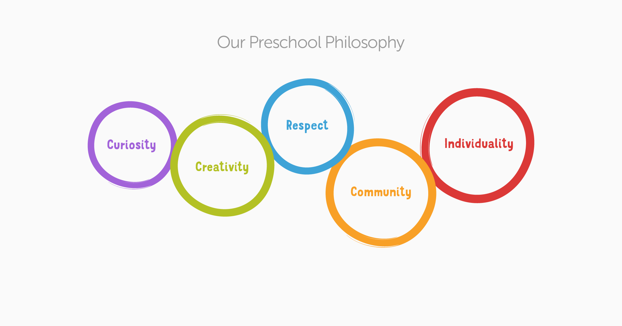 The First School philosophy